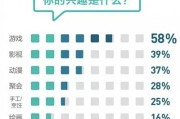 二次元经济：探索95后新生活方式与营销商机，从游戏、影视到动漫的全面解析