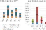 医疗行业如何做网络推行 (医疗行业如何提升业绩)
