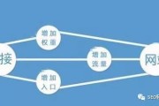网站推广方法有哪些？如何找到适合自己的推广方式