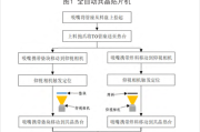 5G 芯片质量与可靠性保障：共晶焊接技术研究与应用