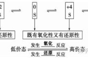 硫 硒 等元素在化合物中常体现出多种化合价 Se 氧族元素的氧 碲 Te 含氧族元素的化合物在钻研和消费 (硒元素和硫元素)