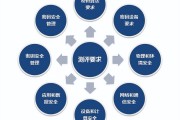 提升关键词密度是什么物品 (如何提升关键词密度)