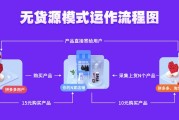 优化拼多多店铺转化的技巧是什么 (优化拼多多店铺的好处)