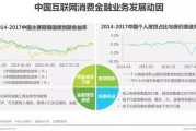 互联网金融机构外部治理 (互联网金融机构)