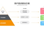 关键词产生次数终究怎样算 关键词密度终究怎样算 (关键词出现频次)