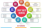 seo排名软件有哪些 (seo排名赚app最新版本)