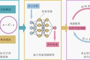 优化算法中的收敛速度是如何剖析的 (优化算法中的多项式变异)