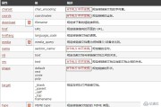 html中 img alt标签中的alt全称是什么 (html中i标签的作用)