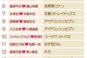 二次元角色和三次元声优的最佳情侣榜单