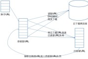 搜查引擎上班原理 (搜索引擎调查)