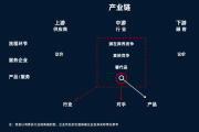 营销的基本概念是什么 (营销的基本概念与原则)