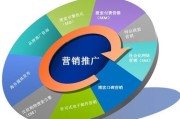 资深网络营销师分享互联网运营想法，含产品了解与推广要点
