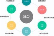 seo网站关键词排名优化