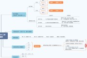 百度竞价怎样让生产在一天内颠簸回升 (百度竞价怎样关闭智能出价)