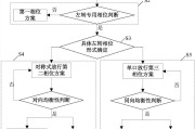 如何优化计算机性能 提高计算机的运转速度1 (如何优化计算机的开机速度)