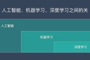 人工智能都有哪些运行畛域 (人工智能都有什么)