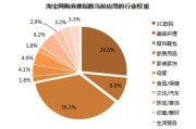 权重分是什么意思 (权重分是什么怎么计算)