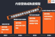 内容营销怎样做 什么是内容营销 (内容营销的策略)
