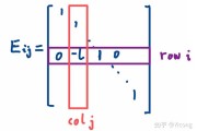 HTML元消息类标签有哪些 (html元信息)