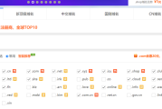 实行seo网站搜索引擎优化之前，我们要做的事情