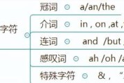 淘宝短尾词和长尾词的区别 (淘宝短尾词什么意思)