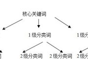明天我们起首说一说什么是长尾关键字？