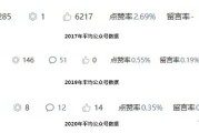 百花发时我不发，朱重八与公众号的兴衰变迁及疑问