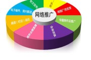 怎样做SEO 详细步骤是怎样的 (怎样做色拉菜)