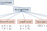 term和semester有什么区别 (term和sister的er发音一样吗?)