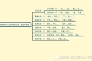 关联词造句三年级下册 (关联词造句三年级上册)