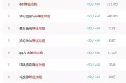 与上海从事游戏开发的发小聚餐，聊游戏推广及网站盈利模式