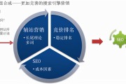 SEO技术和seo思想哪个更关键 (谈seo技术与seo思维)