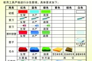 厨房色标治理详细怎么做呢 (什么是厨房色标管理)