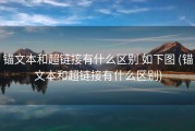 锚文本和超链接有什么区别 如下图 (锚文本和超链接有什么区别)