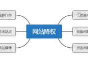 网站降权别慌！细数原因及恢复周期，SEO人必看