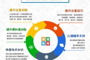 网站提升方案如何做? (如何提升网站)