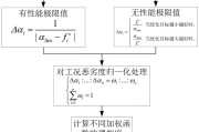权重比例计算公式有哪些 (权重比例计算方法)