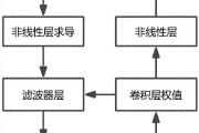 深度学习模型加载权重很慢 (深度模型训练过程用什么软件)