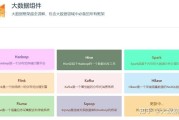 网站数据多 怎样处置 传输速度慢 (网站数据多怎么办啊)