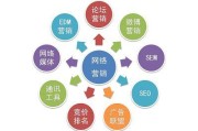 简述关键词剖析的环节 (简述关键词剖析的过程)