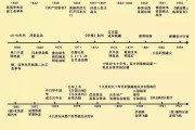 时期出当初哪一年 马岛抗争是谁发起的 (当时是哪个朝代的)