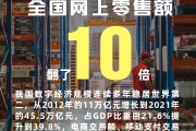 近十年我国十大抢手行业是