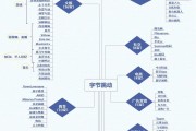 张一鸣在字节跳动九周年年会上谈竞争常态与公司扩张战略