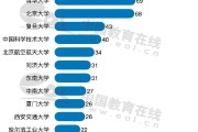 百度阿里腾讯的工资究竟有多高 (百度阿里腾讯简称)