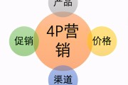 4PS 从4PS到4CS的开展环节说明了什么疑问 4CS通常各实用于什么营销环境 1