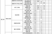 理工类1类蕴含什么专业 (理工1类和理工2类是什么意思?)