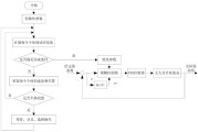 规范粒子群优化算法的速度和位置降级方式 (什么是粒子群优化算法)