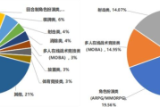2021年中国游戏产业报告：MMORPG品类数量与营收双榜首，但同质化问题亟待解决
