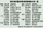 国度新动力股票有哪些 (国度新动力股票代码)