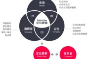 和 在 策略指标驱动下 碳中和 环保行业该如何开展 碳达峰 (策略指标怎么写)